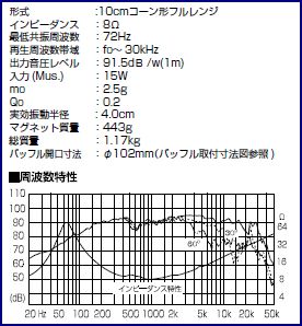 Z700-FE103ENS